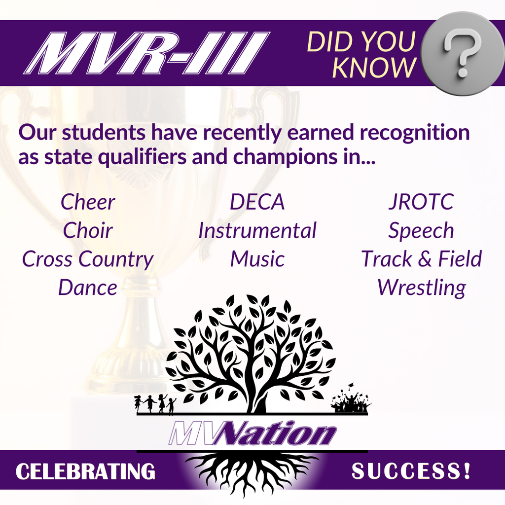 Graphic shows what activities have produced state qualifiers and champions recently 
