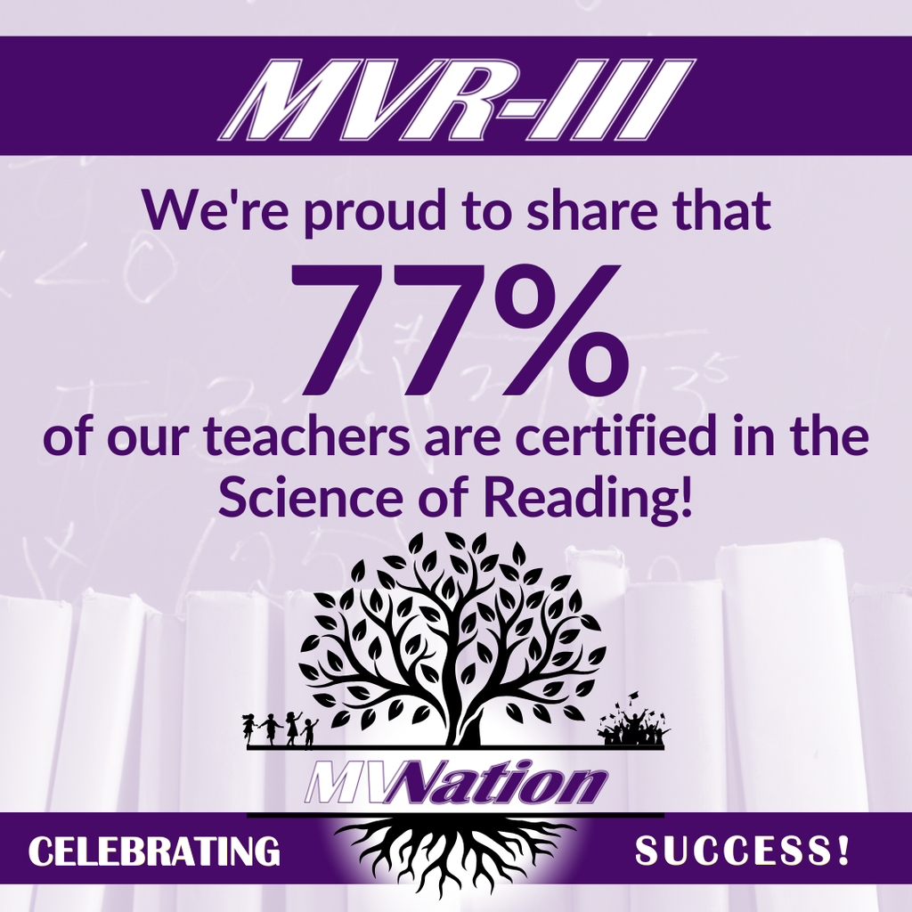 Graphic shows that 77% of teachers are certified in the Science of Reading 