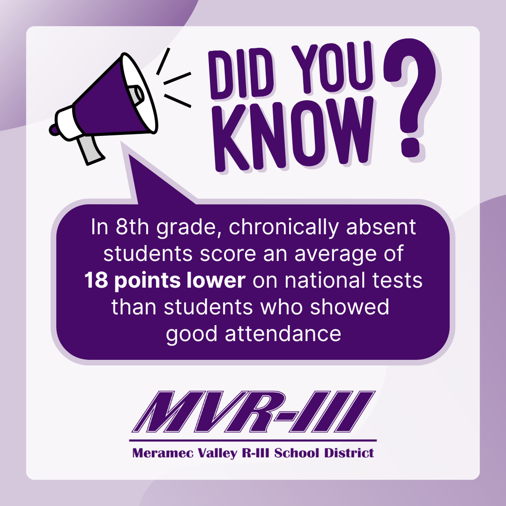 Did you know in 8th grade, chronically absent students score an average of 18 points lower information.