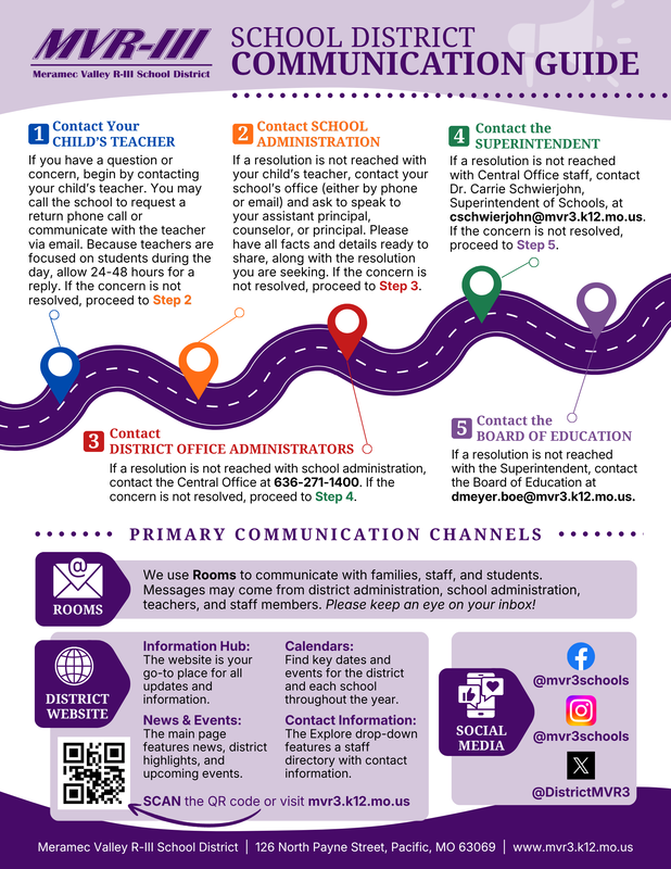School district communication guide with roadmap and primary communication channels..