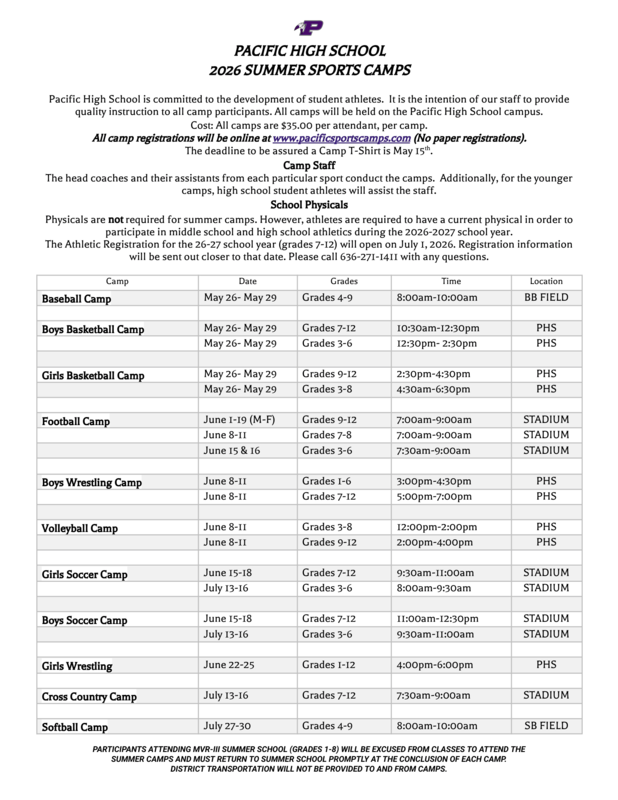 Pacific High School Summer Camps Form.