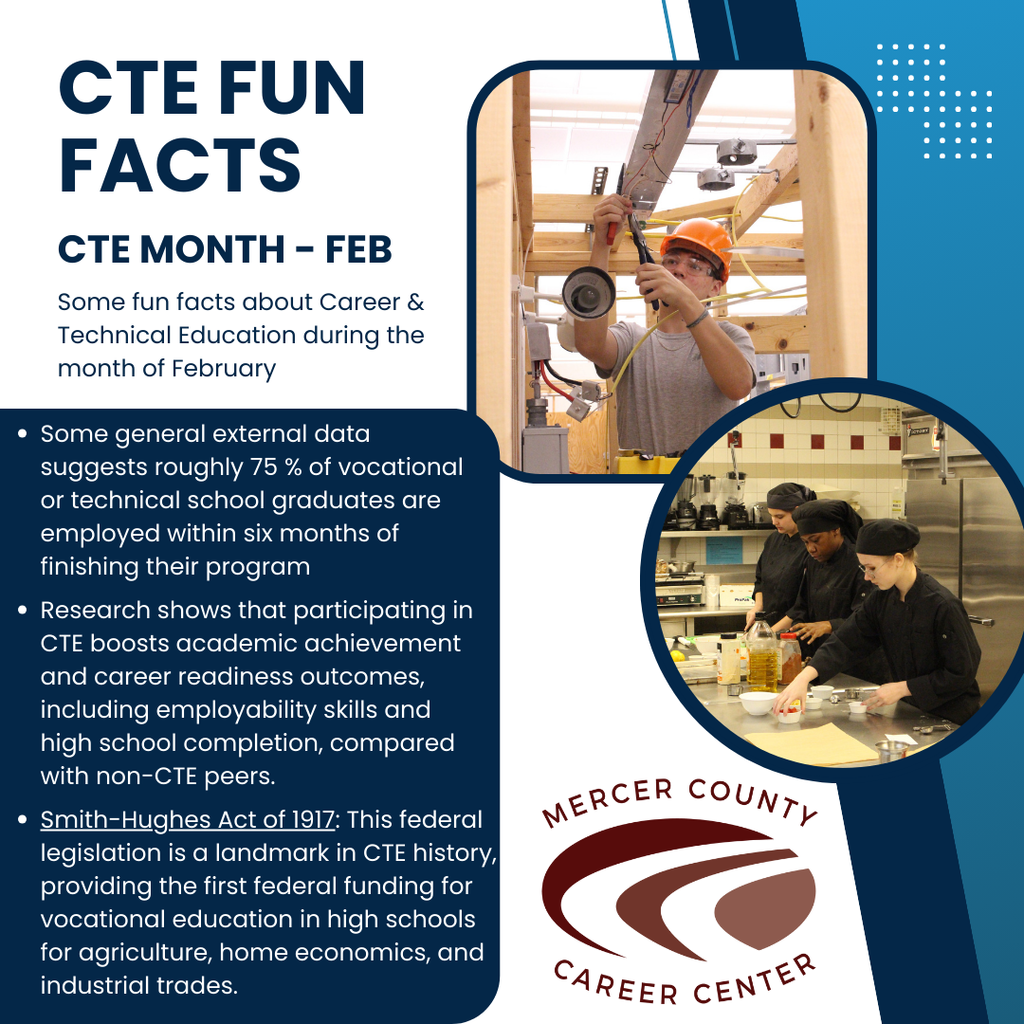 CTE Month Facts