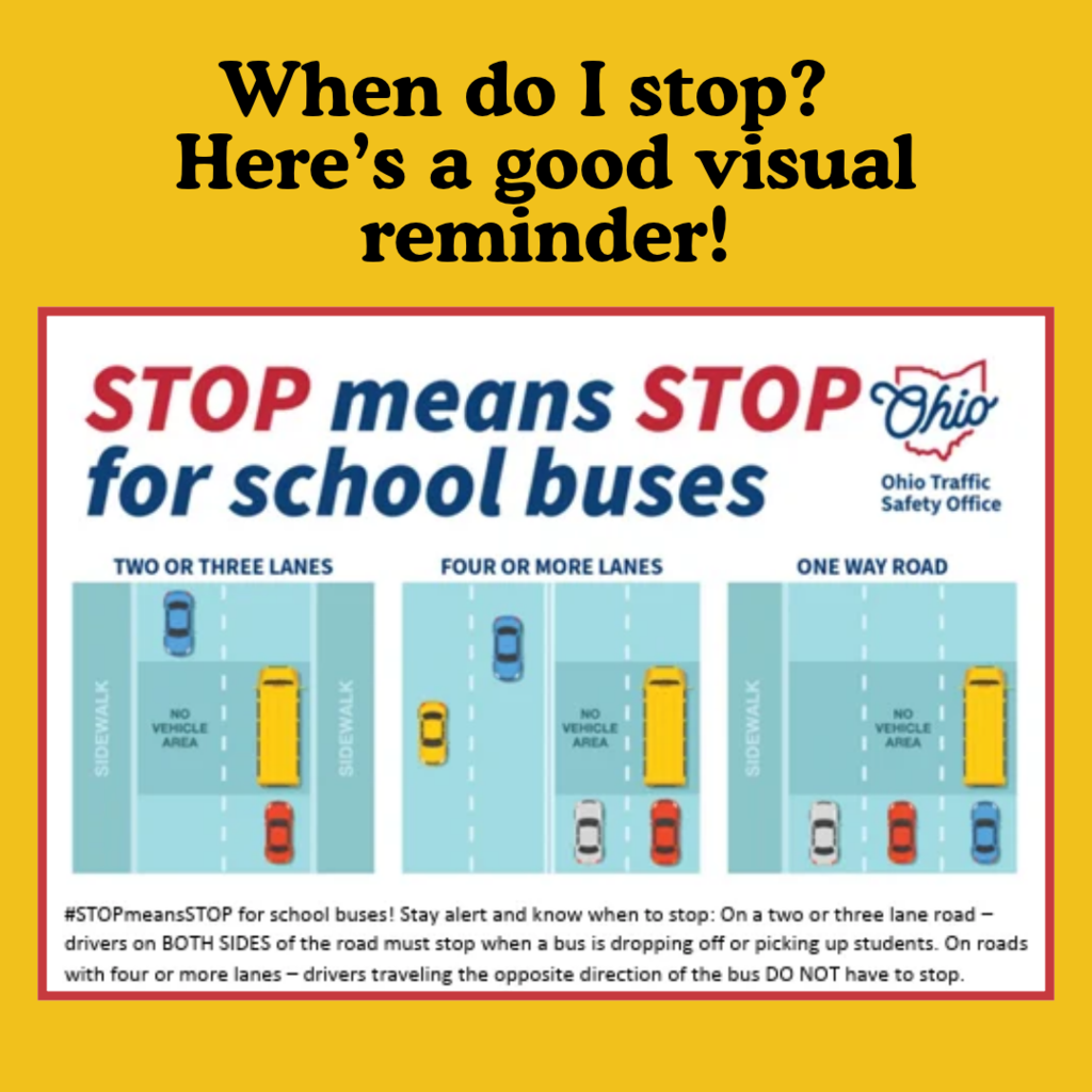 An infographic displays rules for stopping for school buses. It includes scenarios for two, three, four or more lanes, and one way roads.