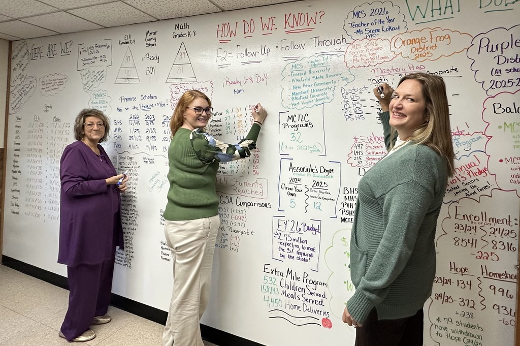 Rosemary Mitchell, Dr. Ashley Vaughn, and Angela Groseclose working on secondary data wall