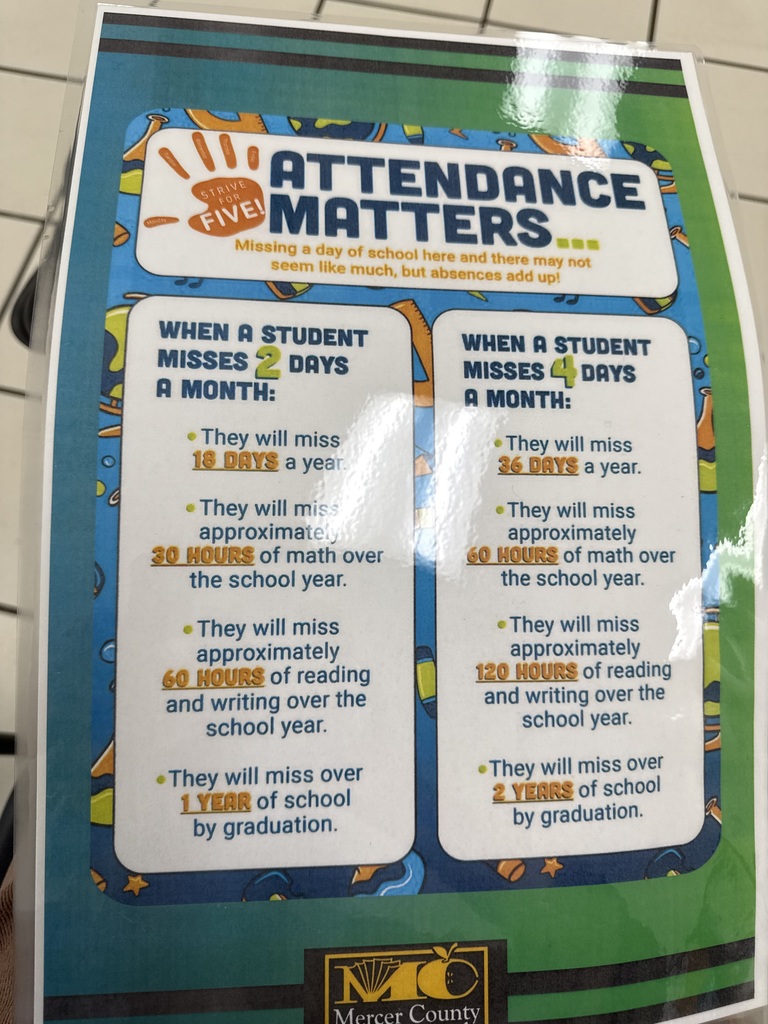 Attendance Matters Poster