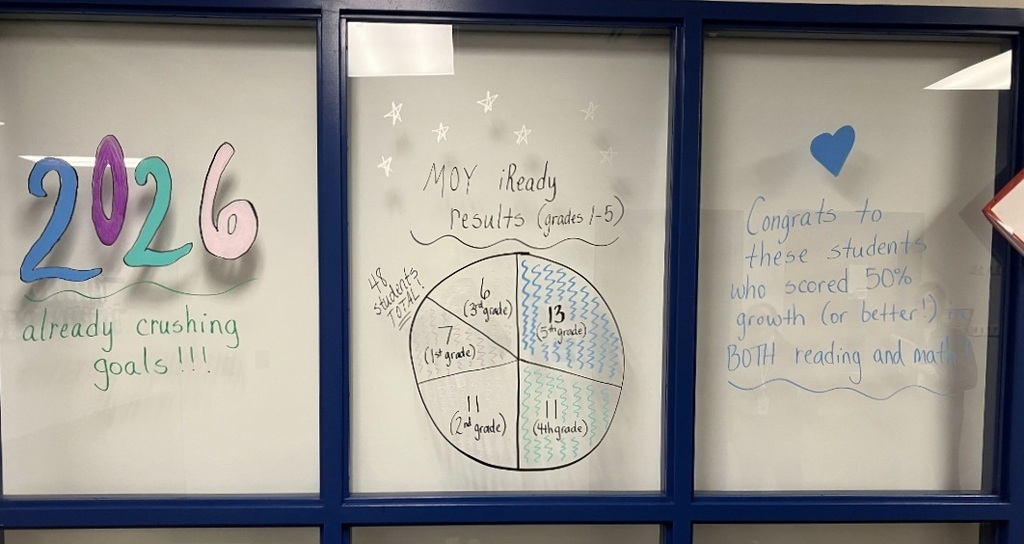 We have so many students in grades 1 through 5 who are showing a ton of growth on their middle-of-year iReady assessment! We are very proud of them! Can't wait to see all the growth from our kindergarteners when they take their middle-of-year iReady testing next week.