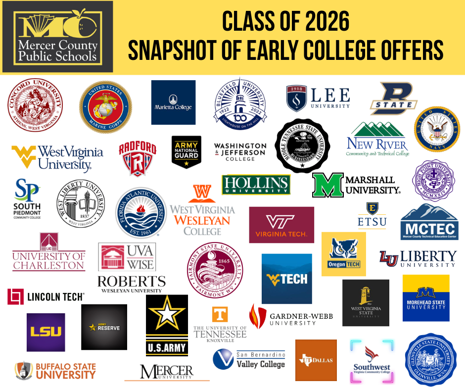 A graphic showing colleges, universities, technology and career schools, and branches of the military  to which Mercer County Public Schools' seniors have already been accepted.