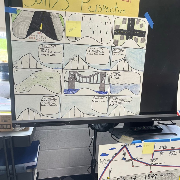 Trigonometry real world lesson at PVHS-student posters showing their work