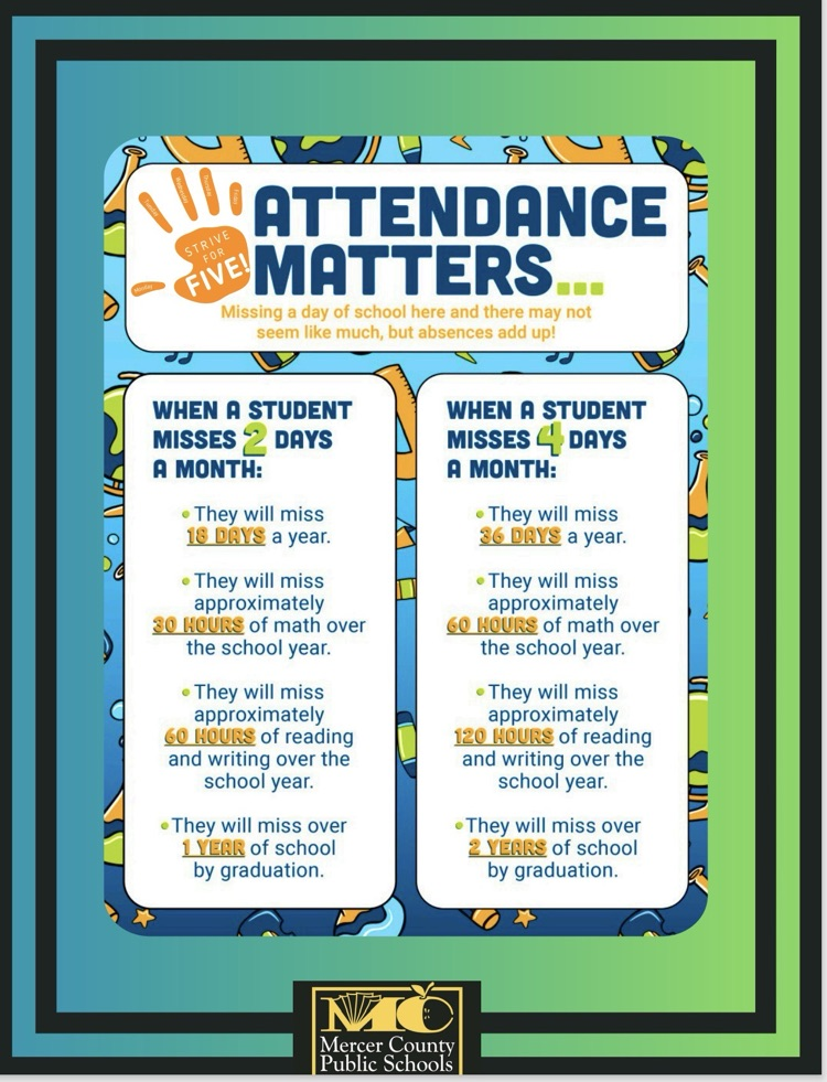 Attendance Matters