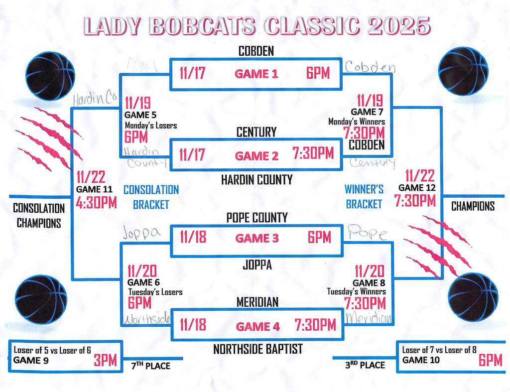 Revised Lady Bobcat Classic 2025 Bracket
