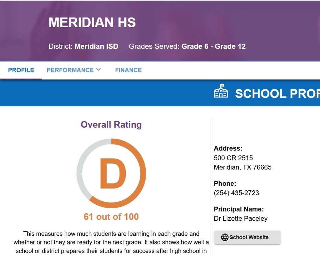 Rating