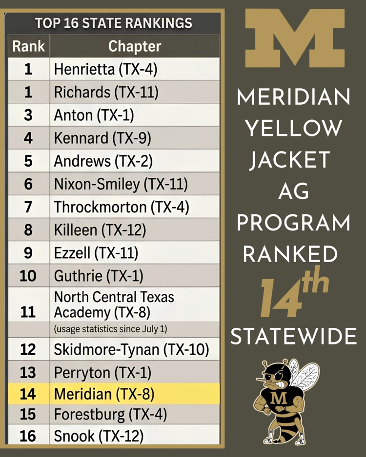 Ag Ranked 14th