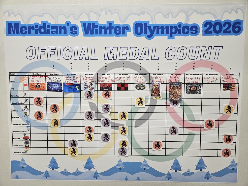 Medal Count