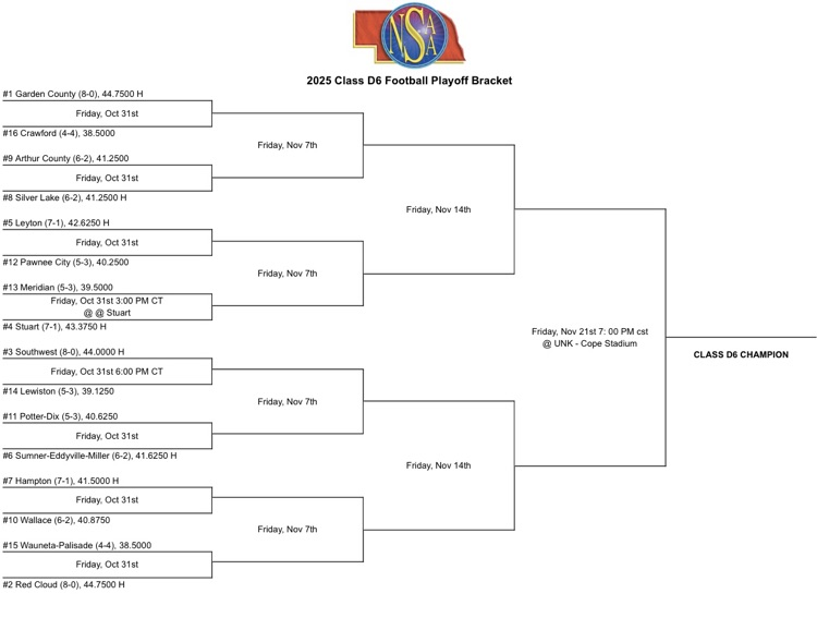 Meridian is the 13 seed. Stuart is the 4 seed.