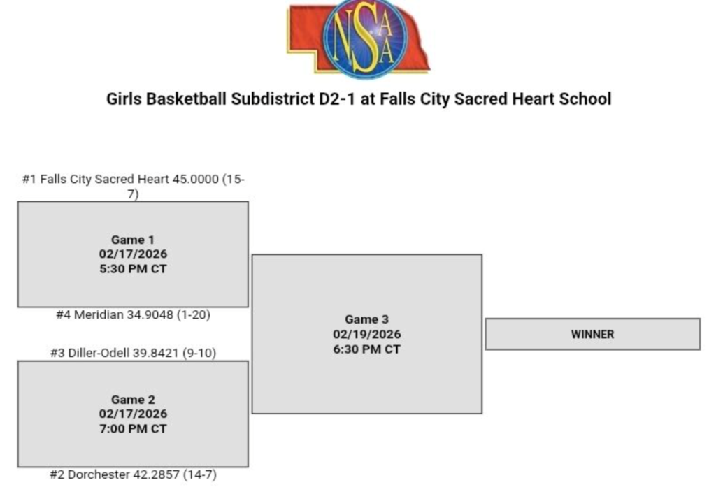 D2-1  Girls Subdistrict