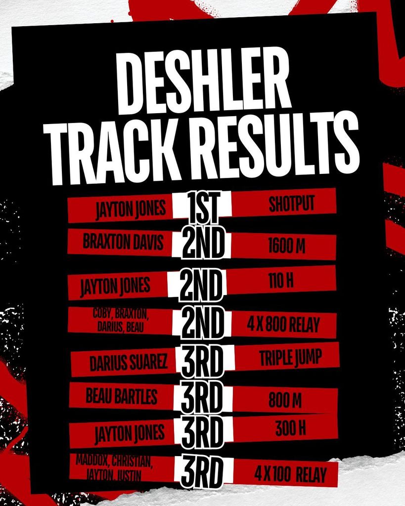 deshler track results