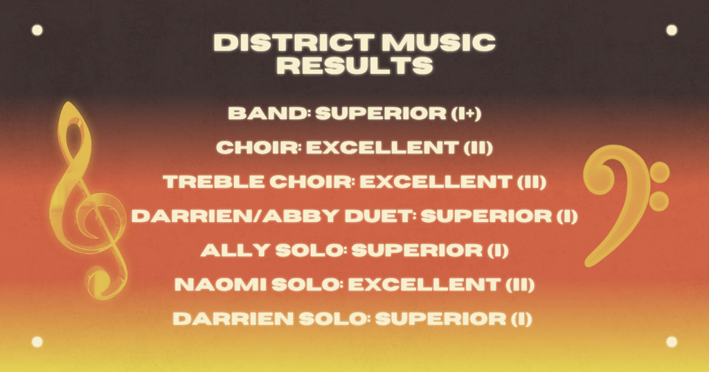 Results
