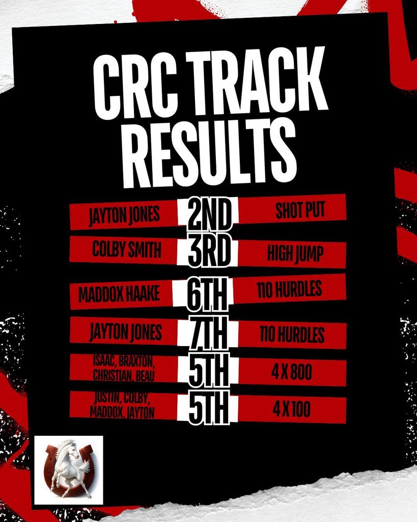CRC Track Results