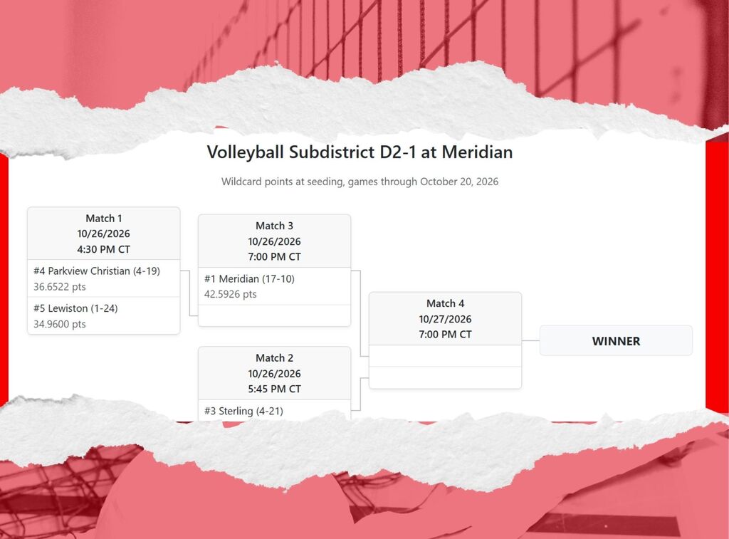 Subdistricts