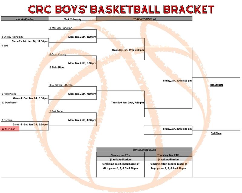 Boys Bracket