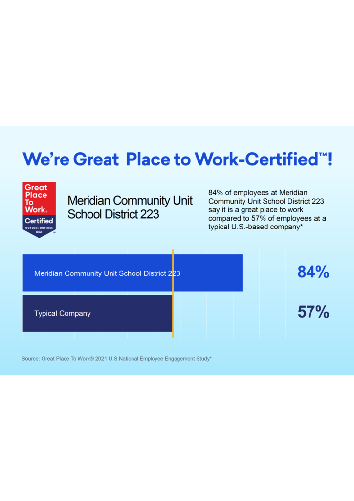 GPTW