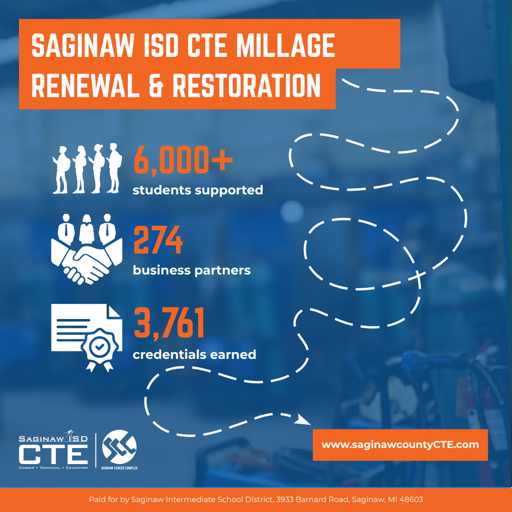 Saginaw ISD CTE MILLAGE RENEWAL