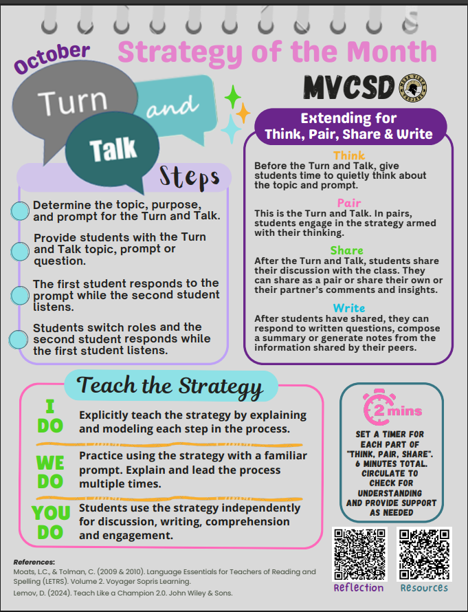 October Strategy of the Month