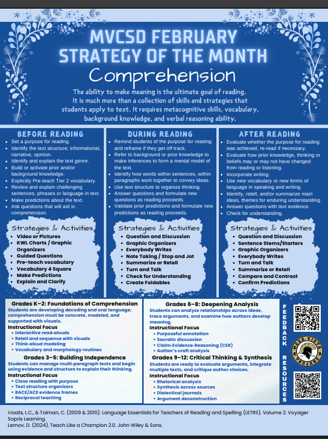 February Strategy of the Month