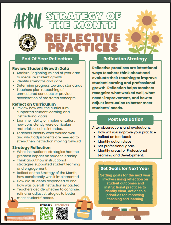 April Strategy of the Month