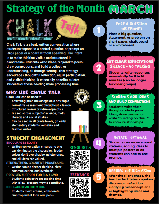March Strategy of the Month