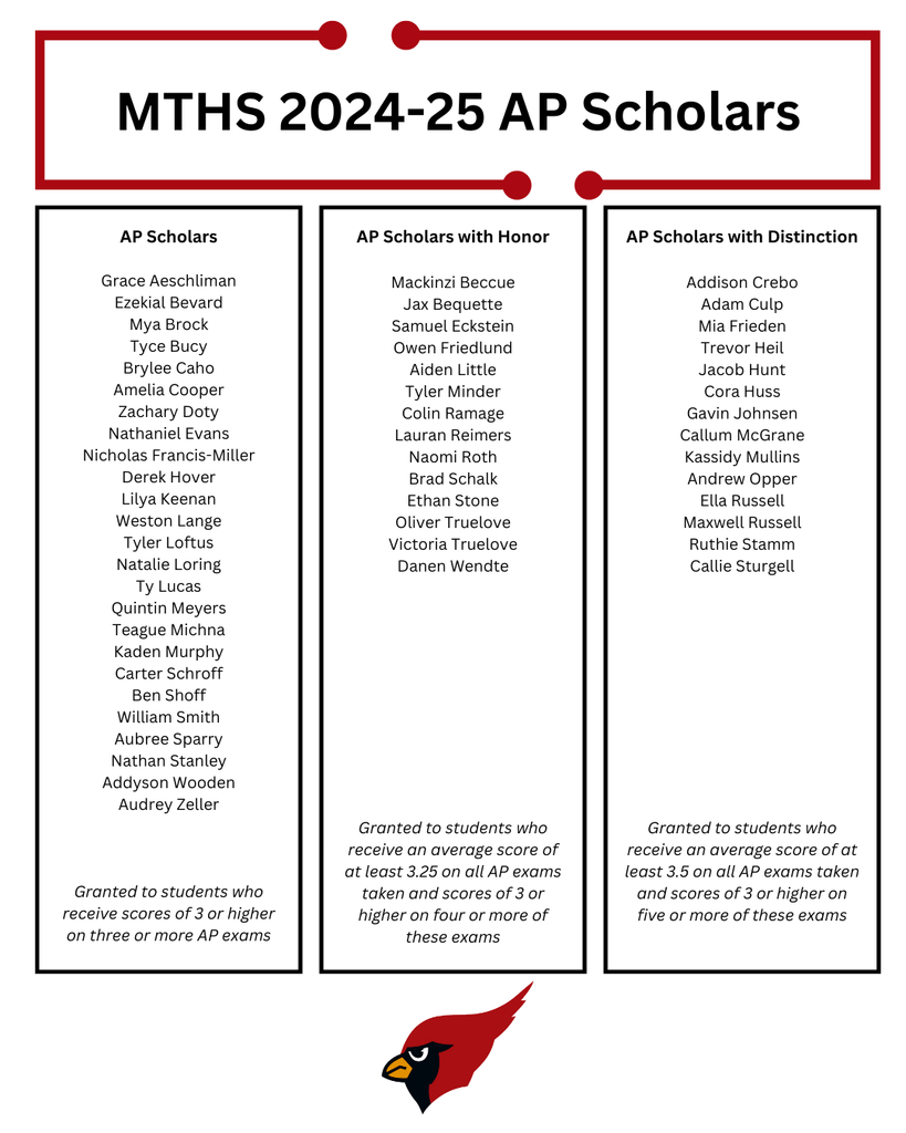 roster of AP scholars