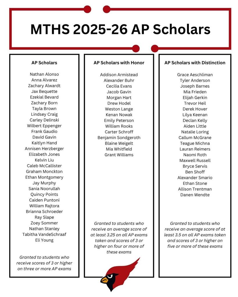 AP Scholars