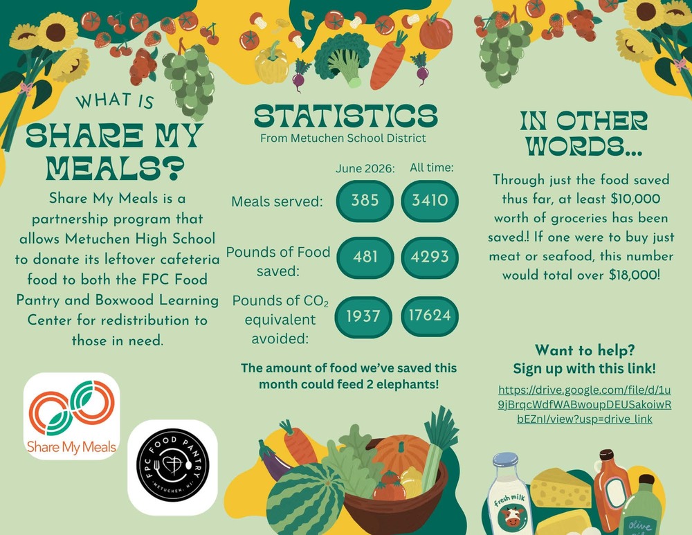 Share My Meals - Update!