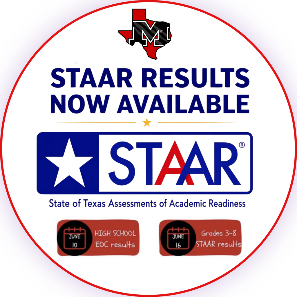 staar results