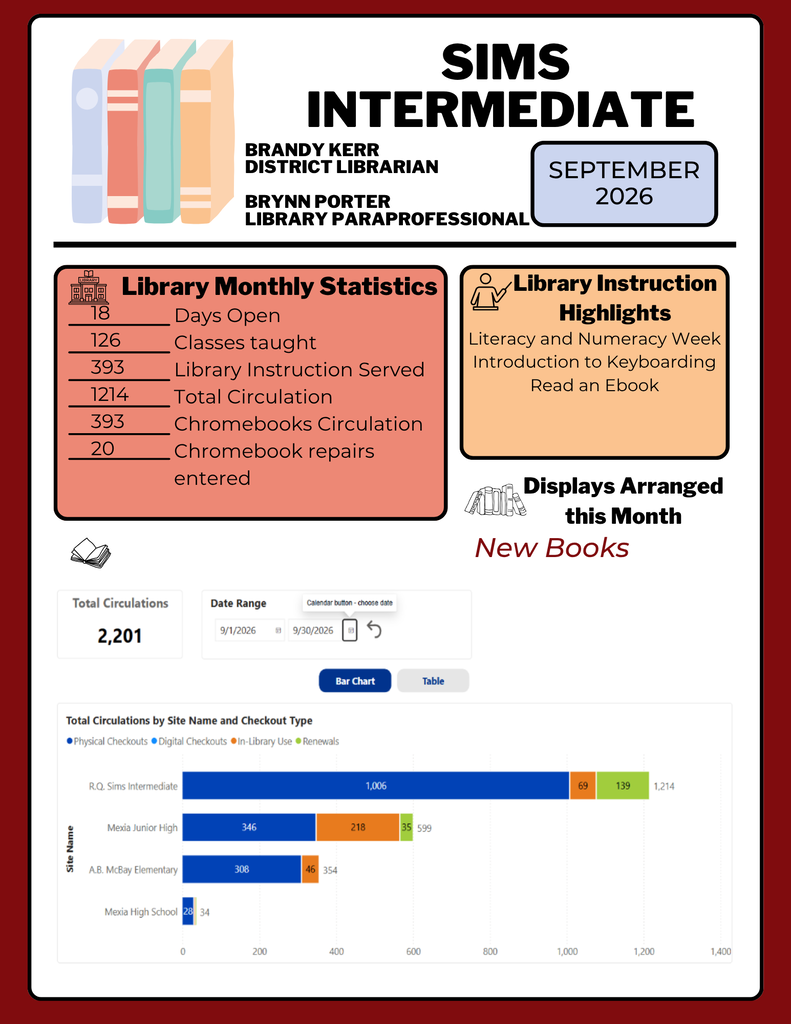A library report shows data from September 2026. Sections include daily statistics, highlights, and new book displays.