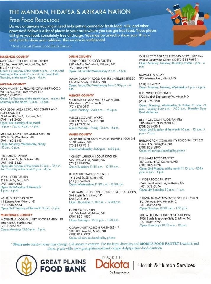 Great Plains Food Bank locations