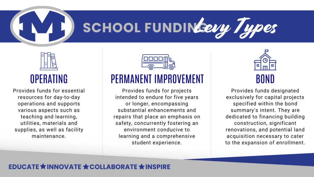 School  Levy Types