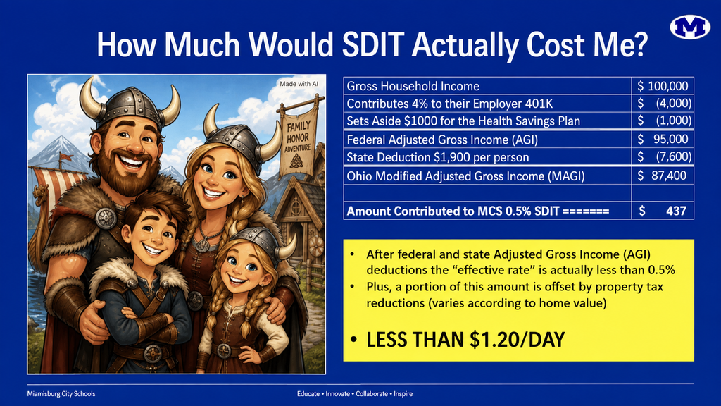 A chart with an illustration of a family shows "How Much Would SDIT Actually Cost Me?" It includes household income details.
