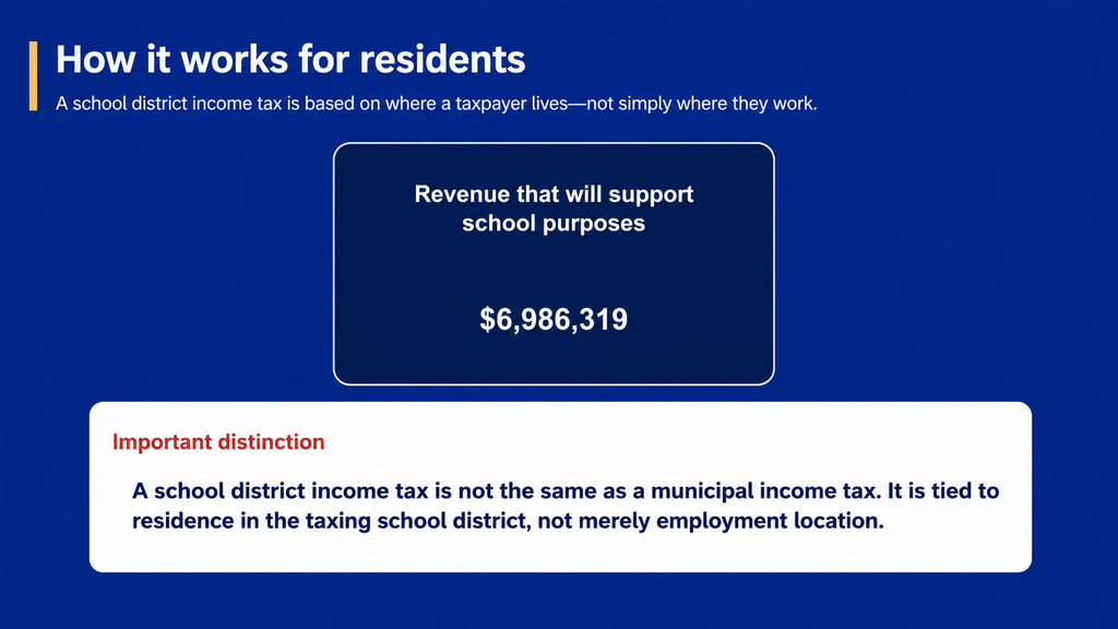 A blue background with a text box saying "Revenue that will support school purposes" and a number "$6,986,319" below it.