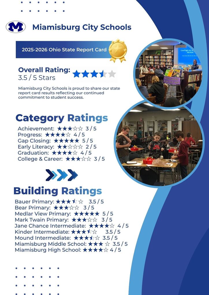 An infographic displays Miamisburg City Schools' 2025-2026 Ohio State Report Card. It shows ratings for categories and schools.