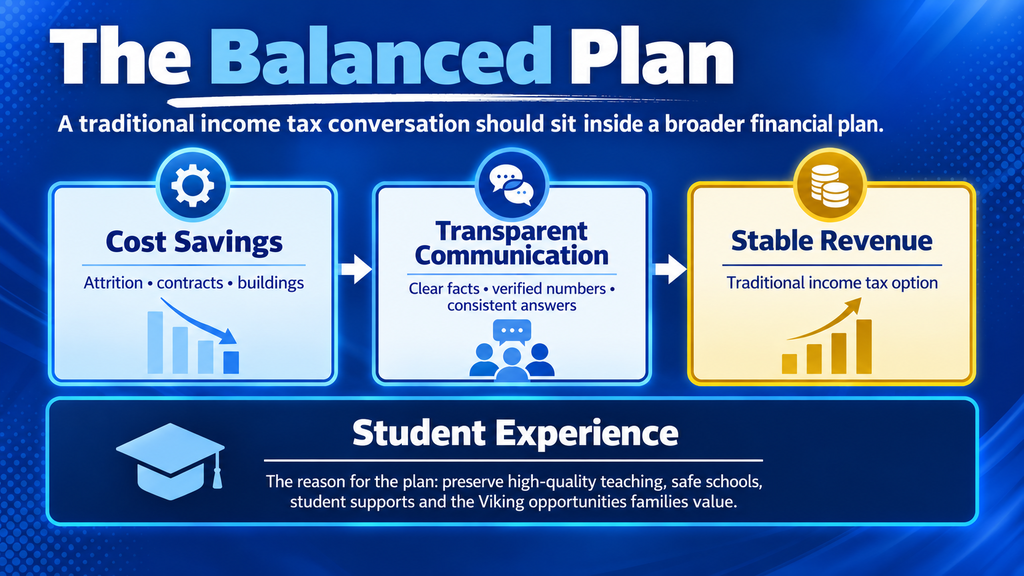 Blue background with four sections titled "Cost Savings", "Transparent Communication", "Stable Revenue", and "Student Experience".