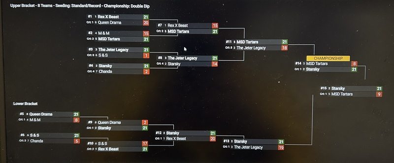 tournament brackets
