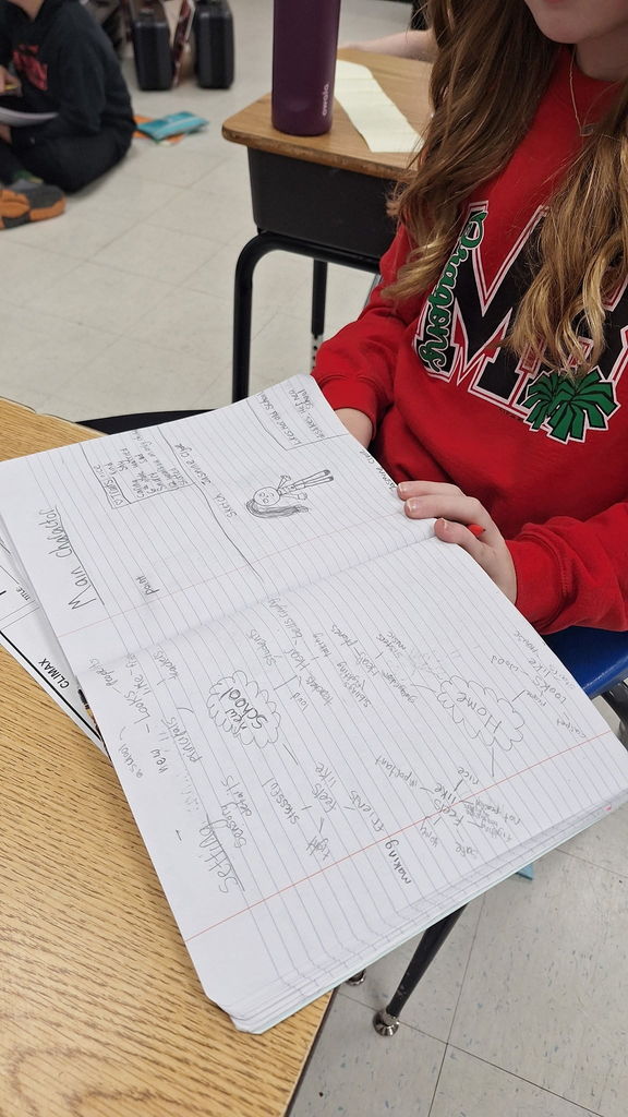 6th grade planning for narrative writing