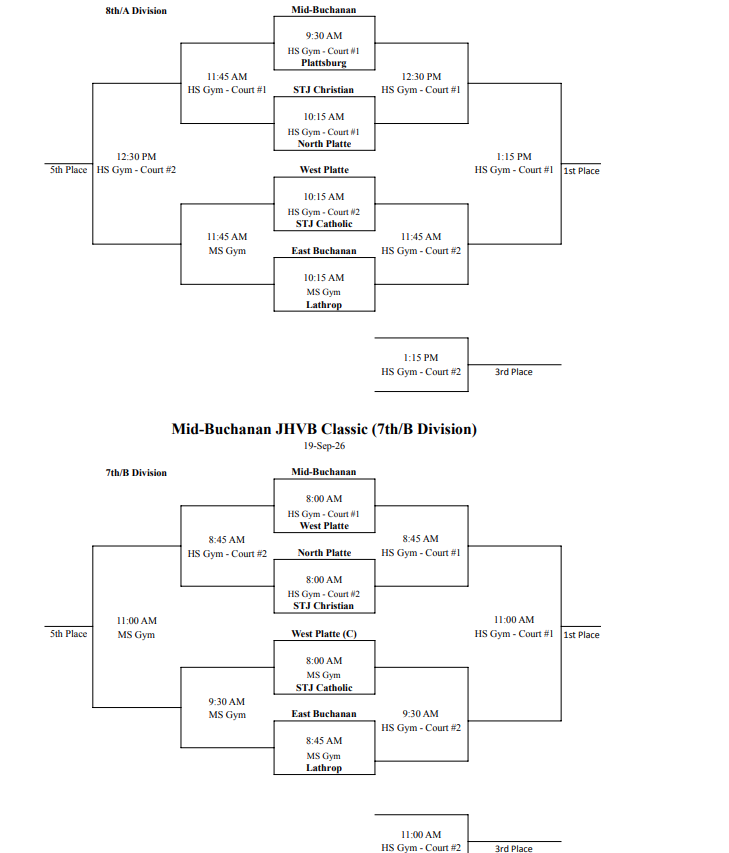 Bracket