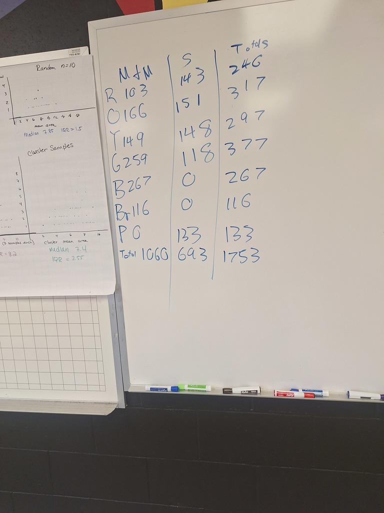 Student data on the whiteboard
