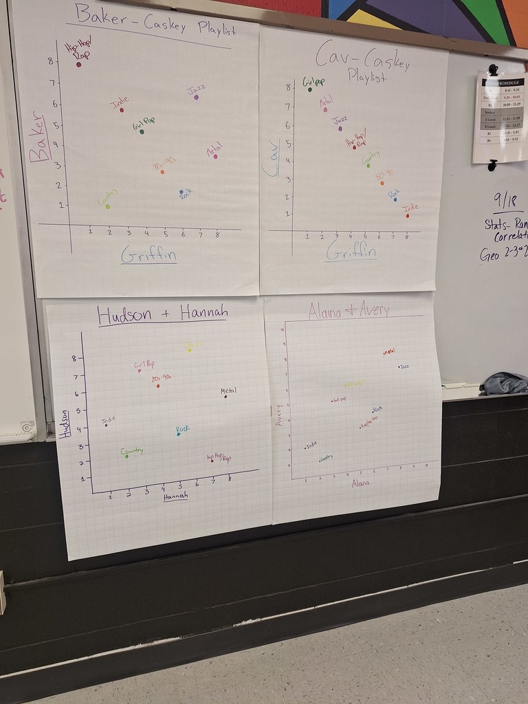 Students stats graphs