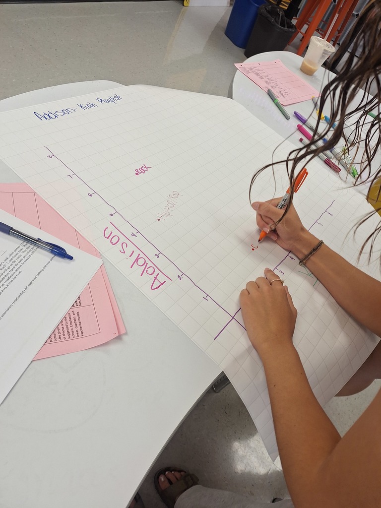 Students stats graphing