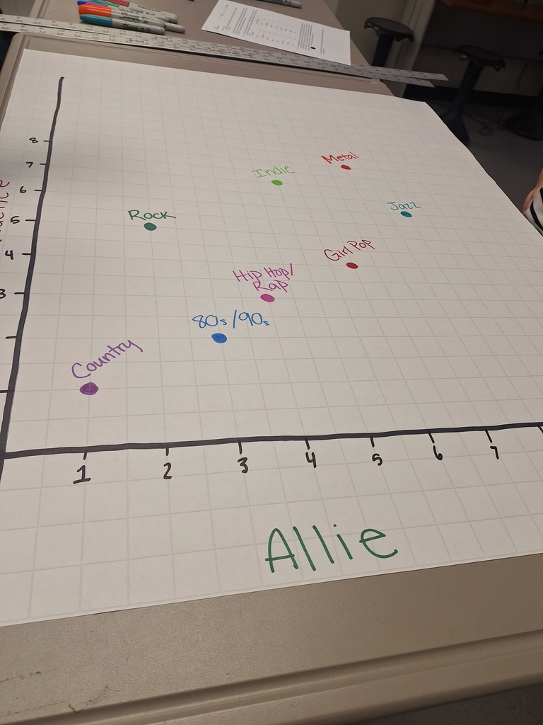Student stats work
