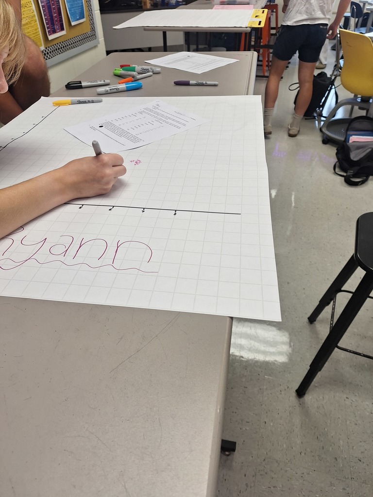 Students stats graph