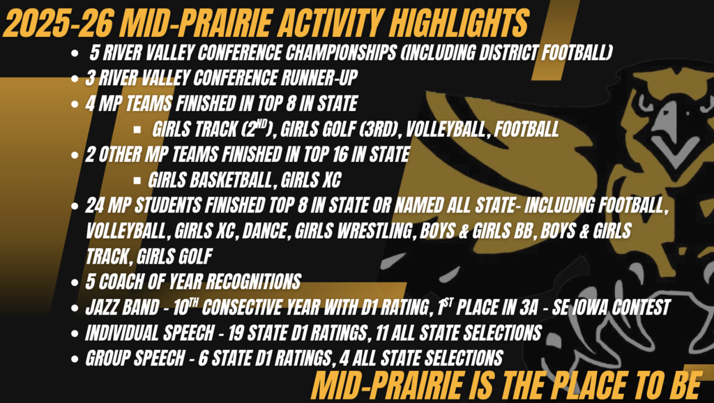 5 River Valley Conference Championships (including District Football) 3 River Valley Conference Runner-up 4 MP Teams finished in top 8 in State  Girls Track (2nd), Girls Golf (3rd), Volleyball, Football 2 Other MP Teams finished in TOP 16 in state Girls BasketBall, Girls XC  24 MP students finished top 8 in state or named all state- including Football, Volleyball, Girls XC, Dance, Girls Wrestling, Boys & Girls BB, Boys & Girls Track, Girls Golf 5 coach of year Recognitions Jazz Band - 10th Consective Year with D1 Rating, 1st Place in 3A - SE Iowa Contest Individual speech - 19 state d1 Ratings, 11 all state selections  group speech - 6 state D1 Ratings, 4 all state selections